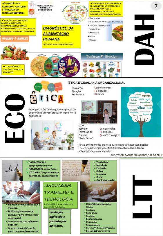 Revista do Curso Técnico em Nutrição - Maio de 2021