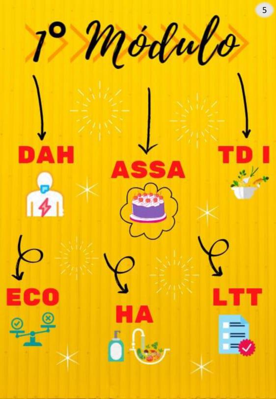 Revista do Curso Técnico em Nutrição - Maio de 2021