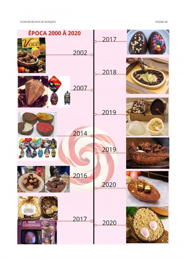 Revista do Curso Técnico em Nutrição - Junho de 2021