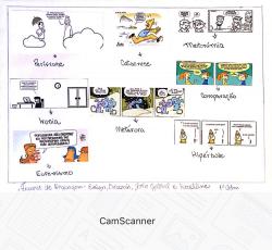 Trabalhos sobre figuras de linguagem da professora Gi
